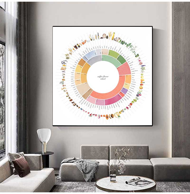 Guide de roue de saveur de caf - Sustainable Living Guide avis et prix
