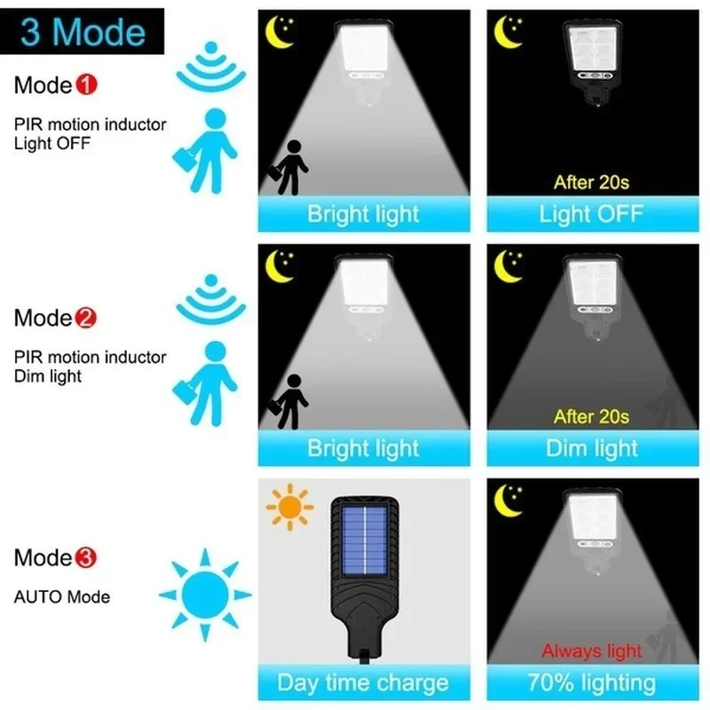 Lampe murale solaire LED puiss - Solar Garden Light avis et prix